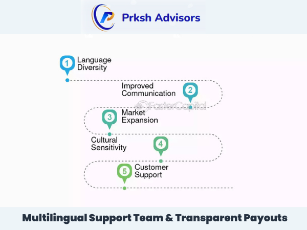  Multilingual Support Team & Transparent Payouts